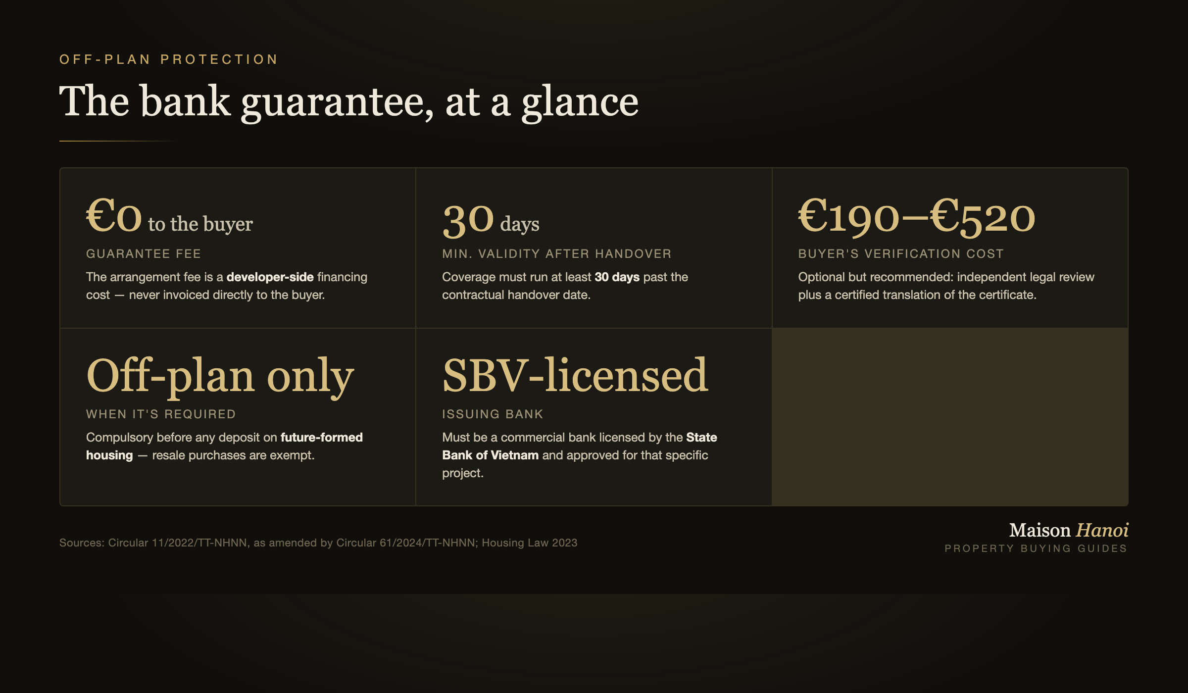 The bank guarantee, at a glance