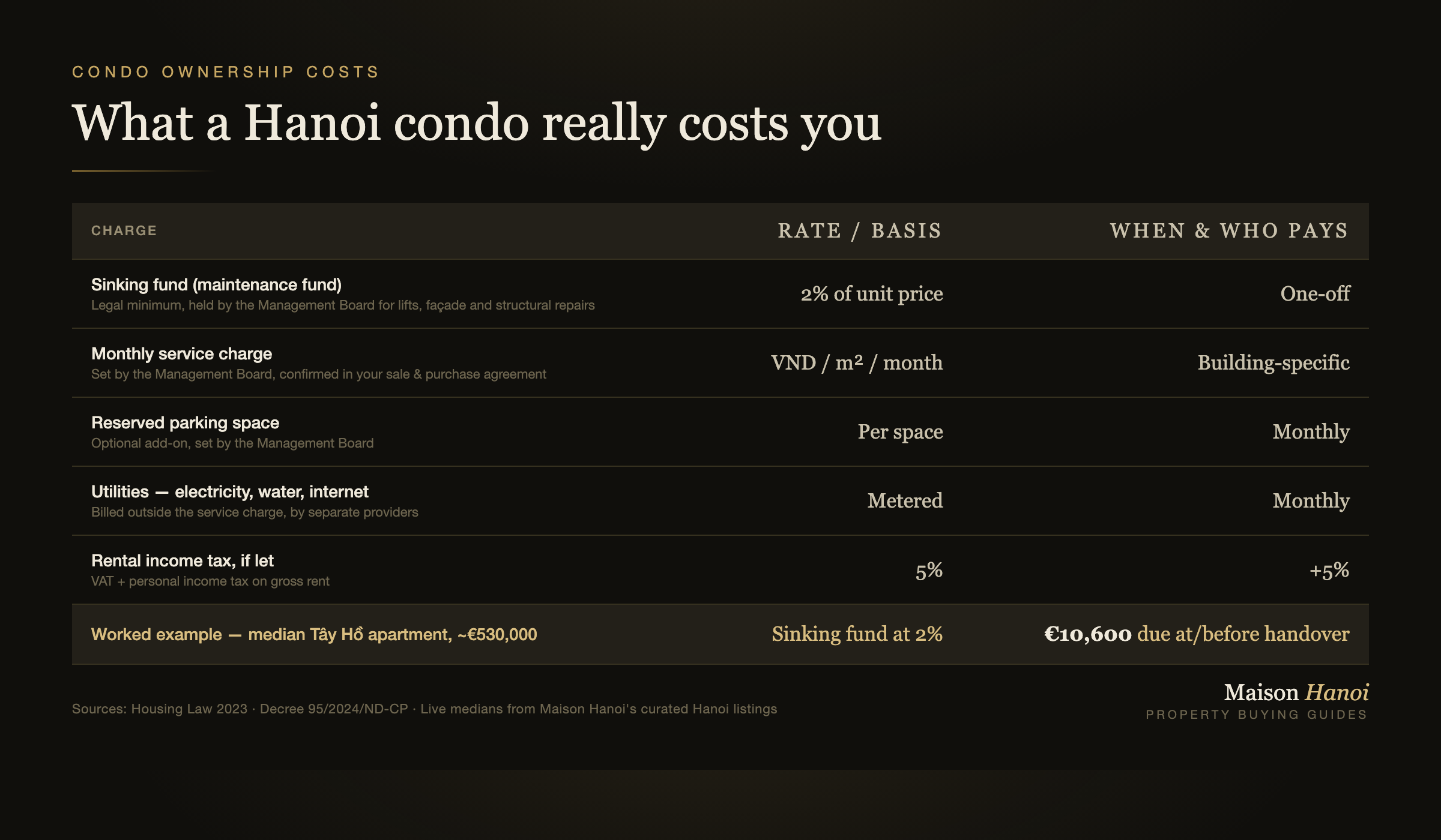 What a Hanoi condo really costs you