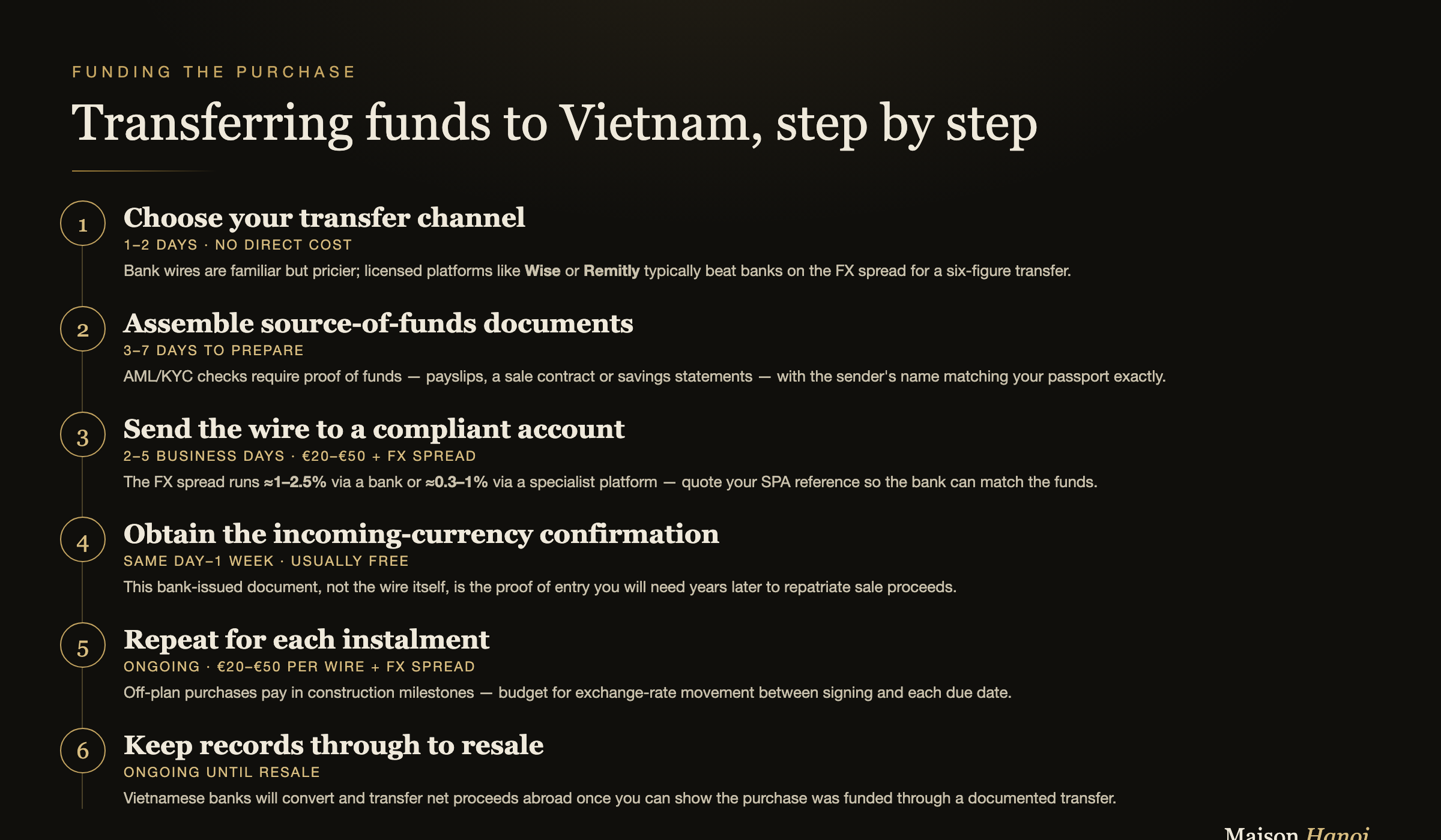 Transferring funds to Vietnam, step by step