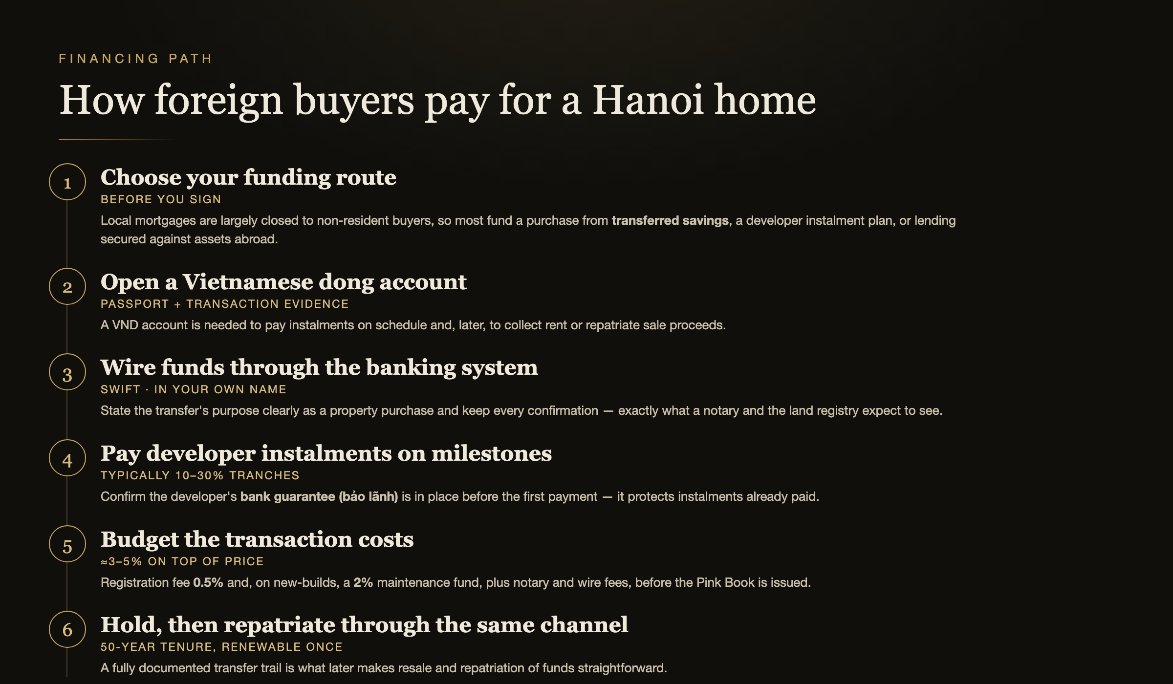 How foreign buyers pay for a Hanoi home