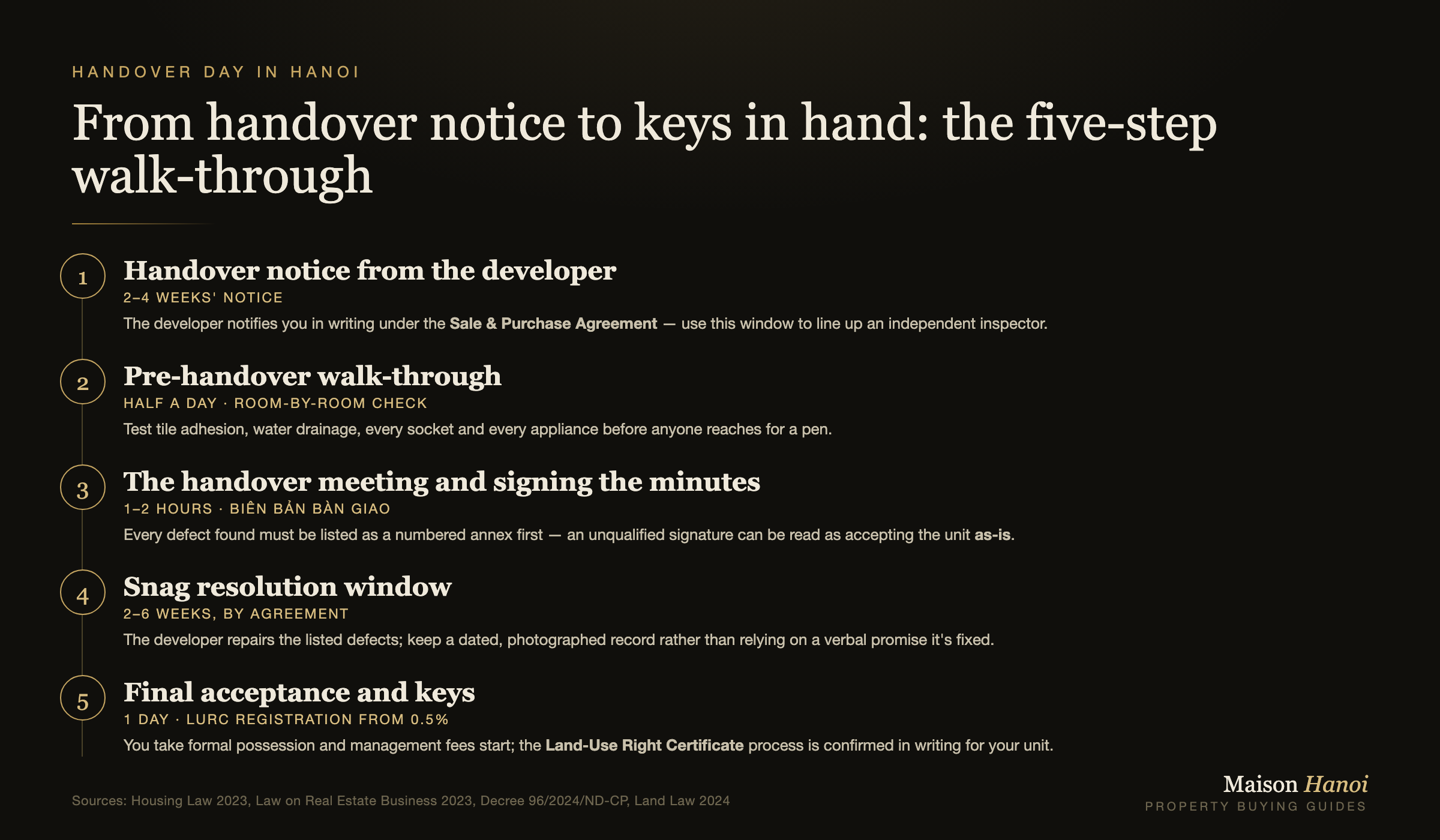From handover notice to keys in hand: the five-step walk-through