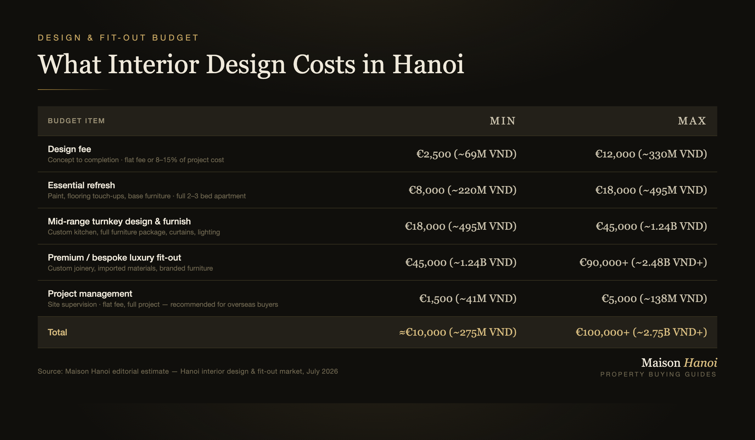 What Interior Design Costs in Hanoi