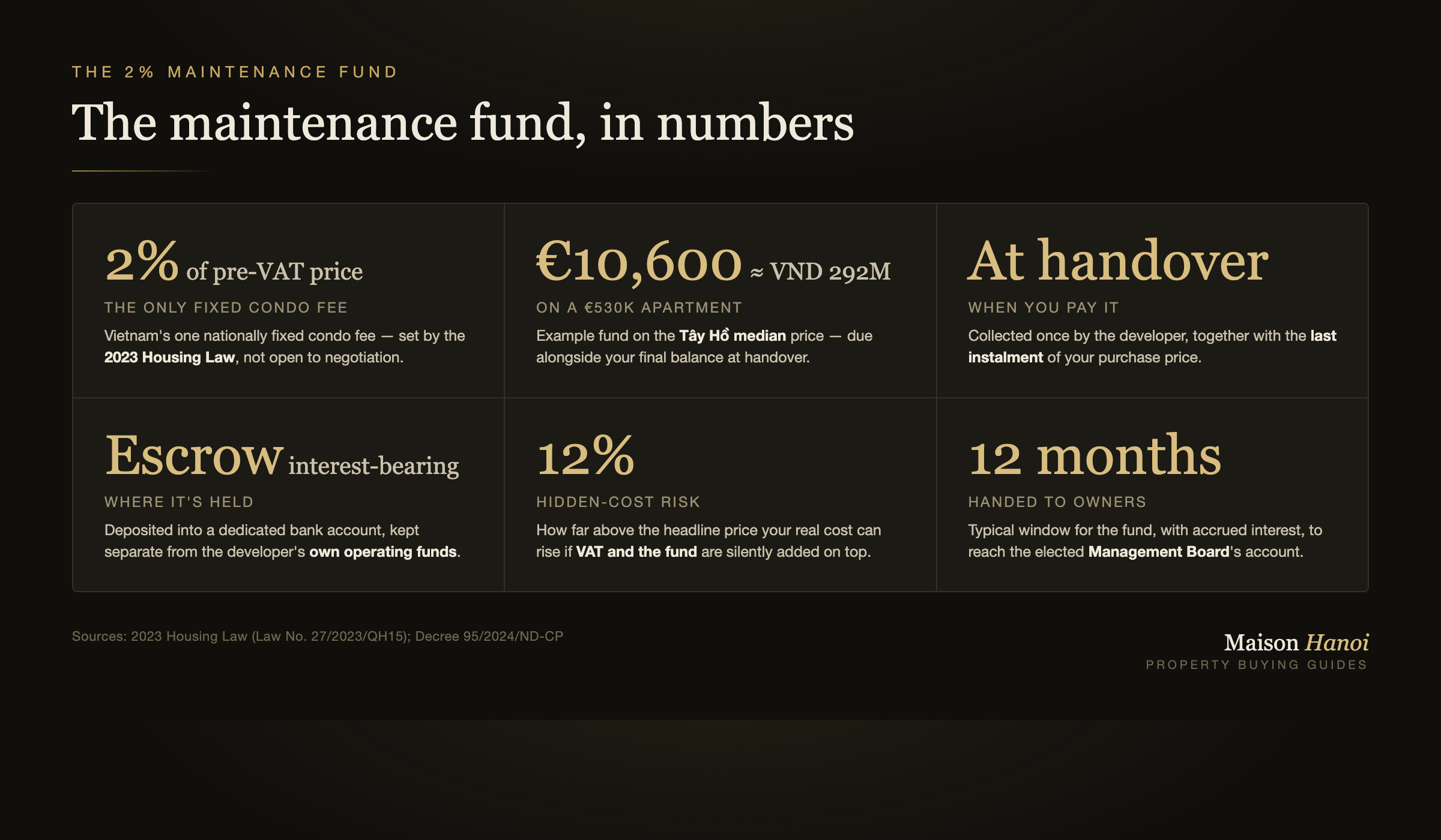 The maintenance fund, in numbers