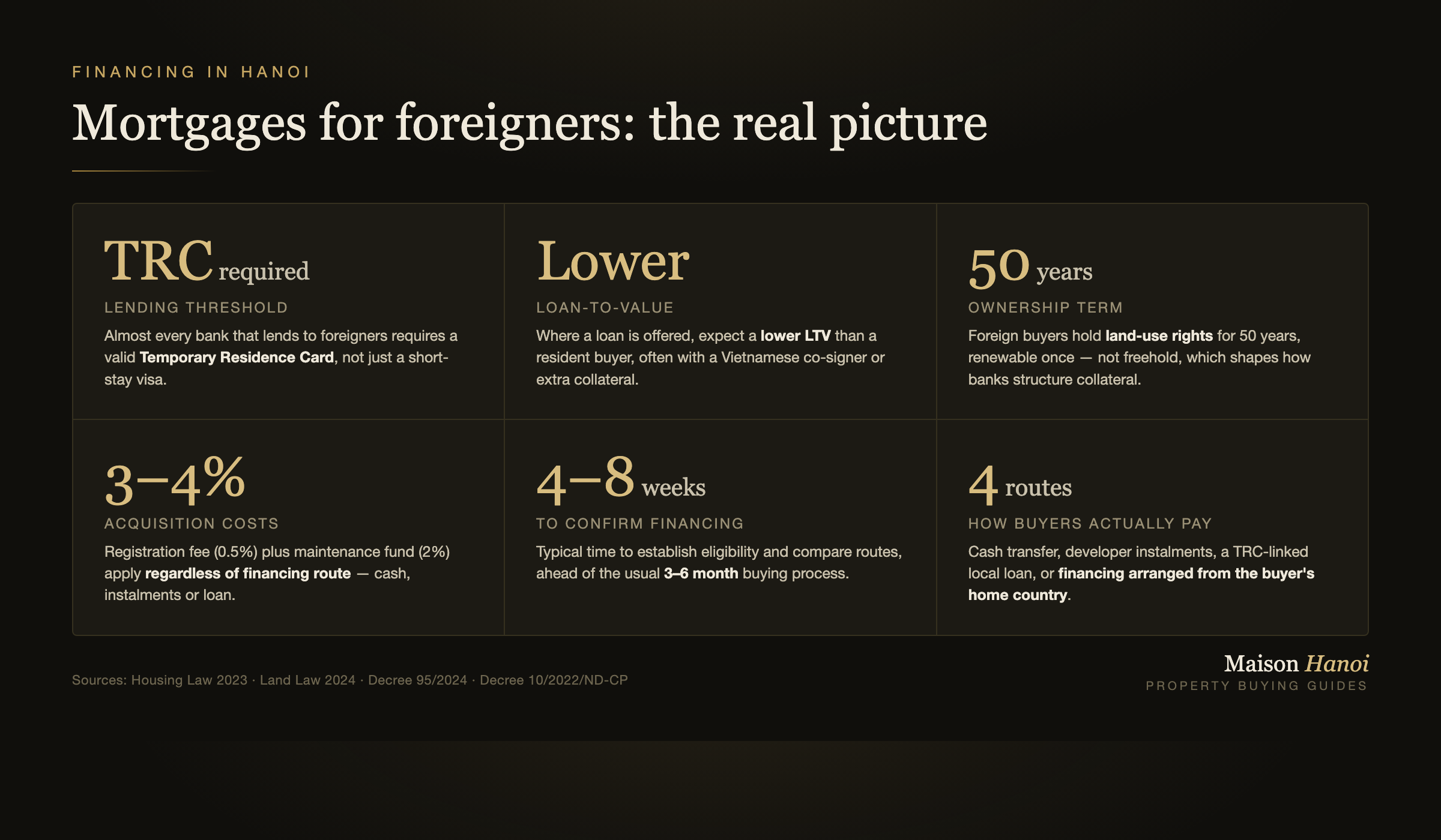 Mortgages for foreigners: the real picture
