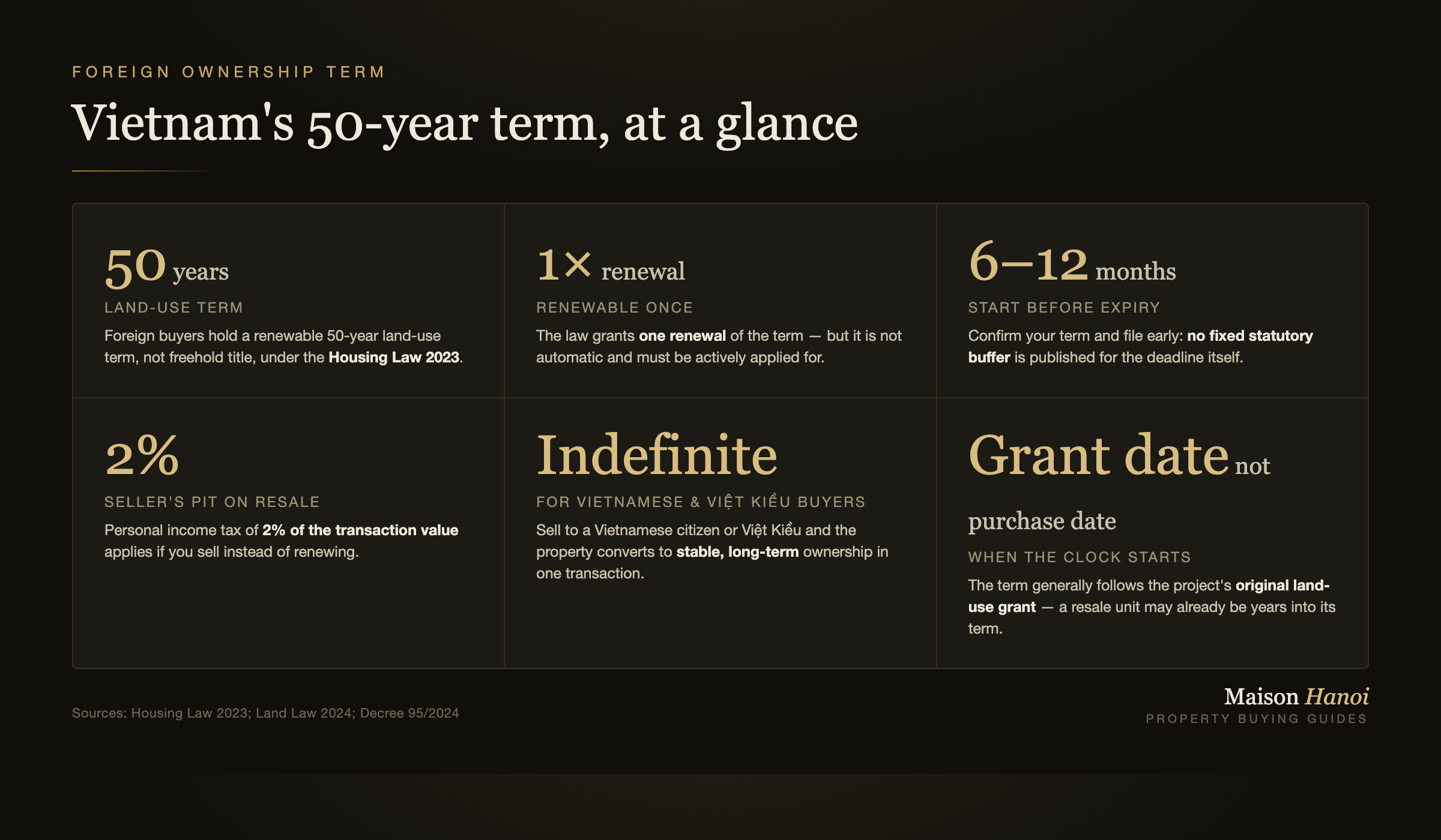 Vietnam's 50-year term, at a glance