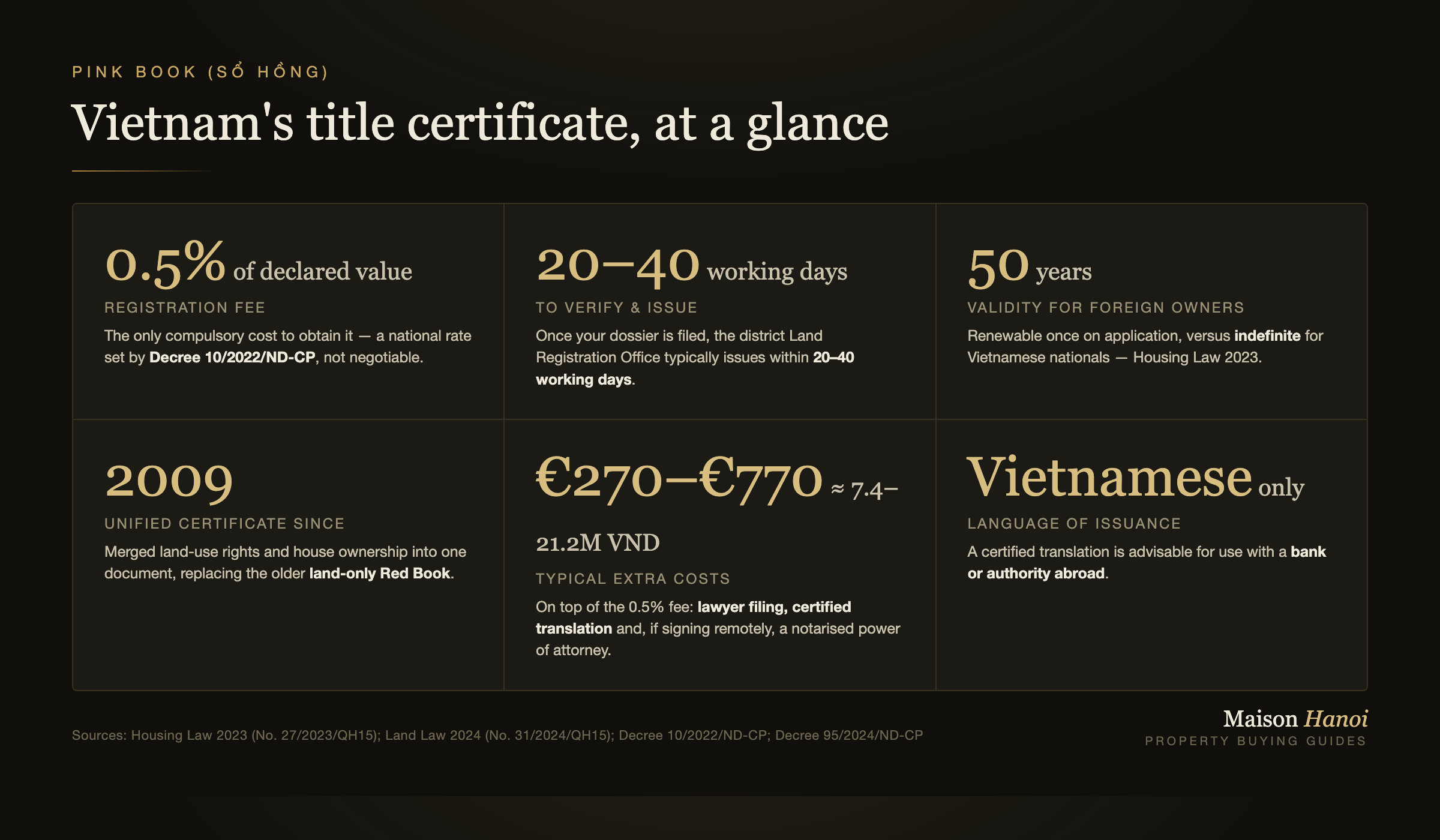 Vietnam's title certificate, at a glance