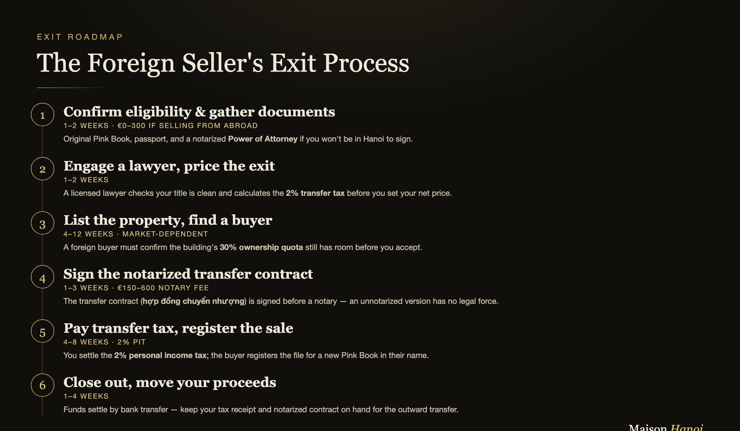The Foreign Seller's Exit Process