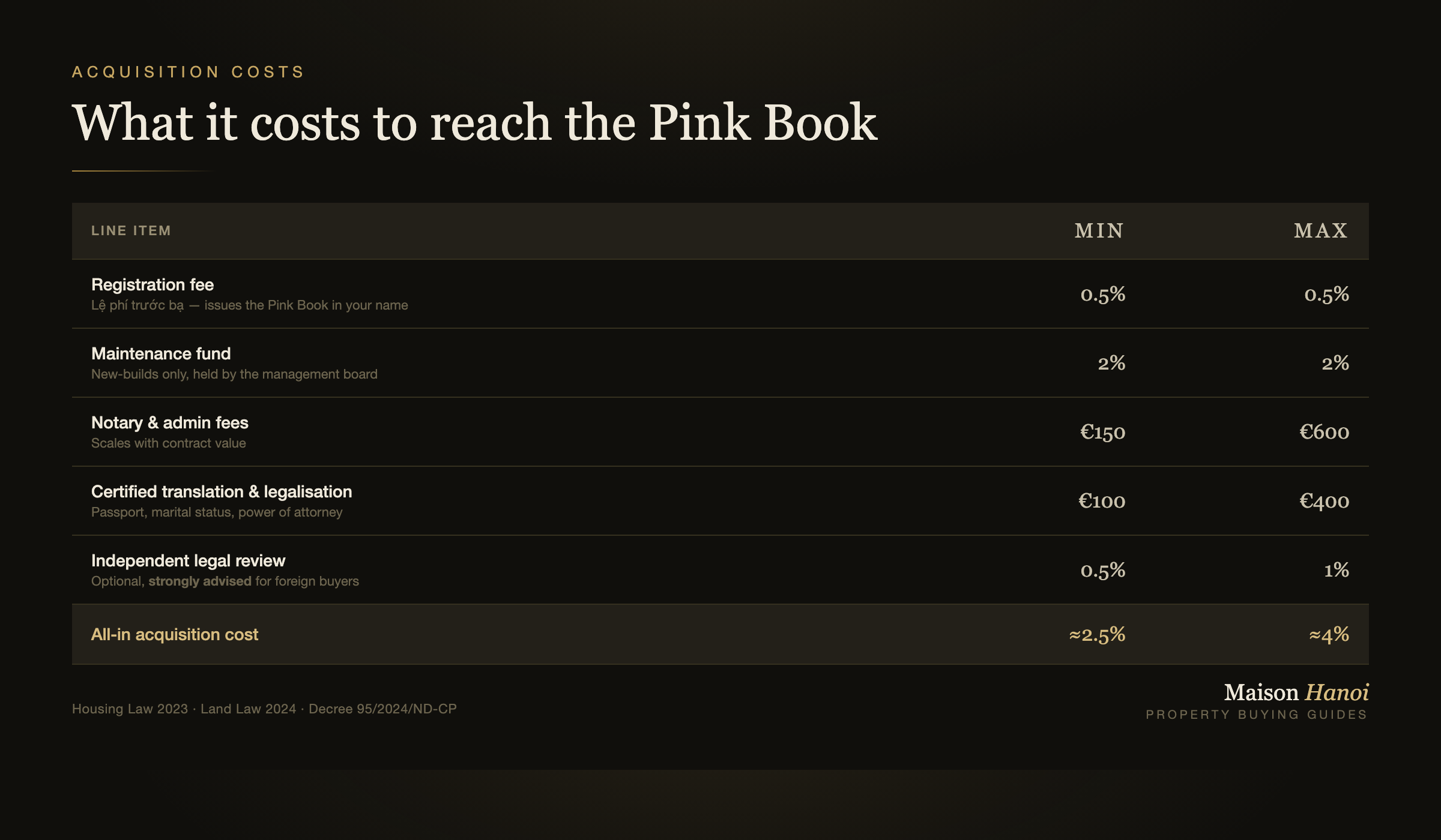 What it costs to reach the Pink Book