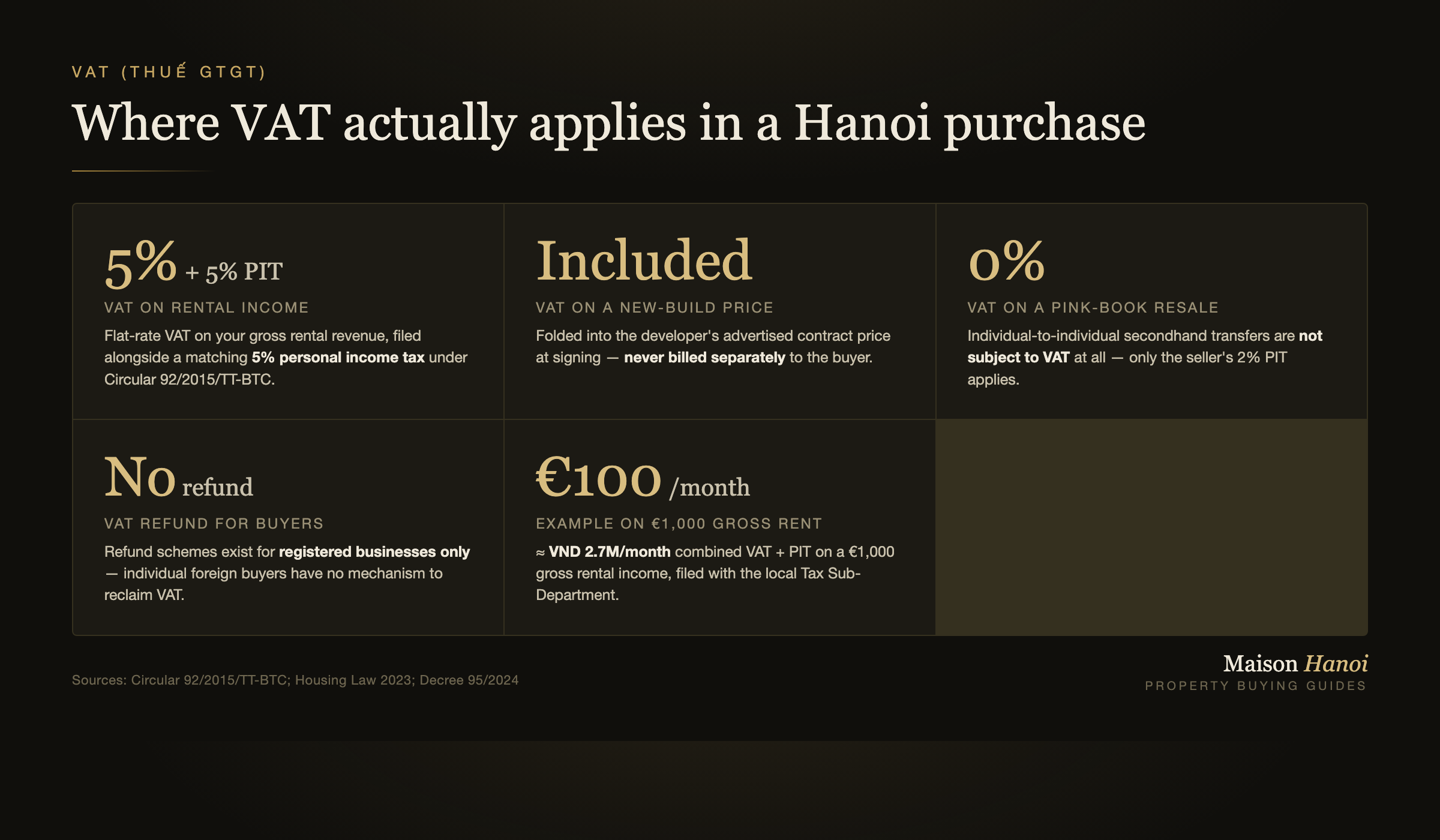 Where VAT actually applies in a Hanoi purchase